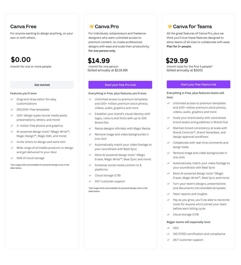 canva vs figma: canva pricing