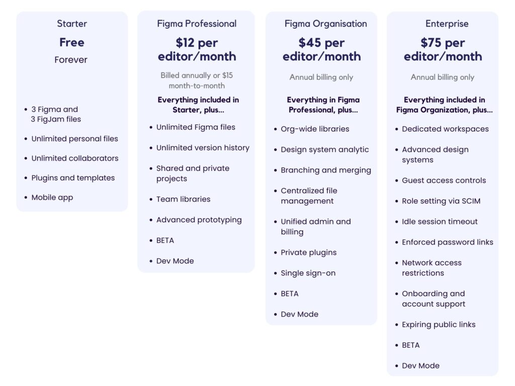 canva vs figma : figma pricing